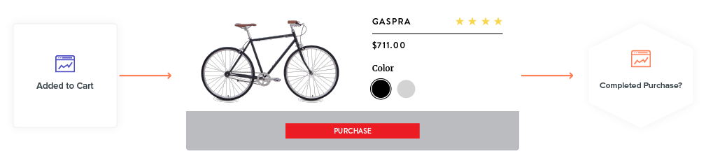 Marketing automation example